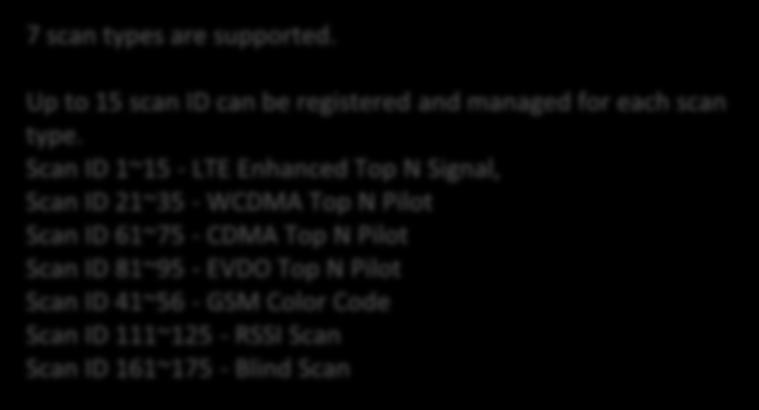 Scan ID 1~15 - LTE Enhanced Top N Signal, Scan ID 21~35 - WCDMA Top N Pilot Scan ID 61~75 - CDMA