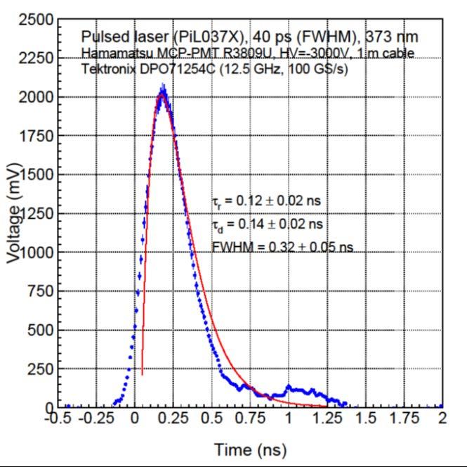 Hamamatsu R3809U: Laser Diode Pulse shape measured with 1 m cable consists with the Hamamatsu data Pulse width measured with 15 m cable