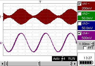 Applications Applications (cont.) The observation of the amplitude-modulated CH1 trace cannot be used (incorrect display).