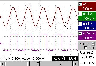 Oscilloscope Mode Oscilloscope Mode (cont'd) Display Display Cursor2 Composition The oscilloscope display is divided into 4 functional zones.