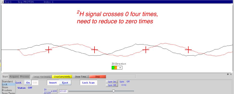 You should see changes in your 2 H lock signal: Figure 15.