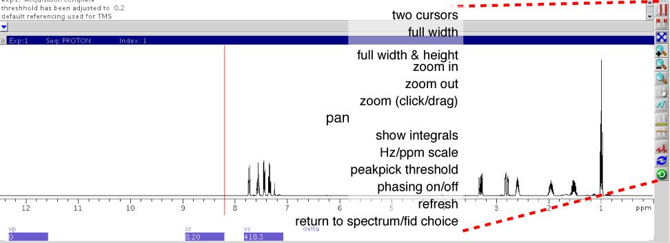 Step 14) Evaluate the spectrum examine spectral width, phasing, linewidth, referencing, etc Figure 23. Spectrum viewing tools.