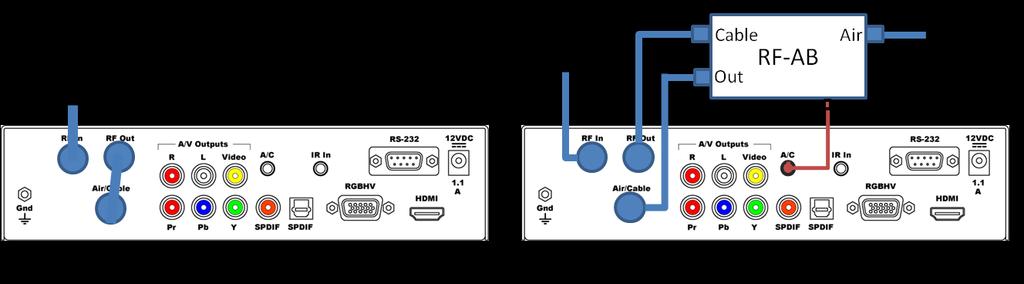 RF Wiring Options There are two ways to wire RF feeds to the ICC2-ATSC 4S. Single RF Feed Most applications will use a single RF feed, either Cable or Air (Antenna).