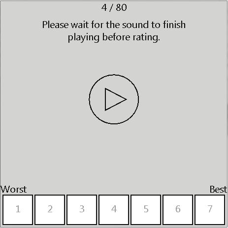 Figure 4 1: Rating interface for the initial experiment All notes were represented with their average rating across all five raters, giving a decimal value between 1 and 7.