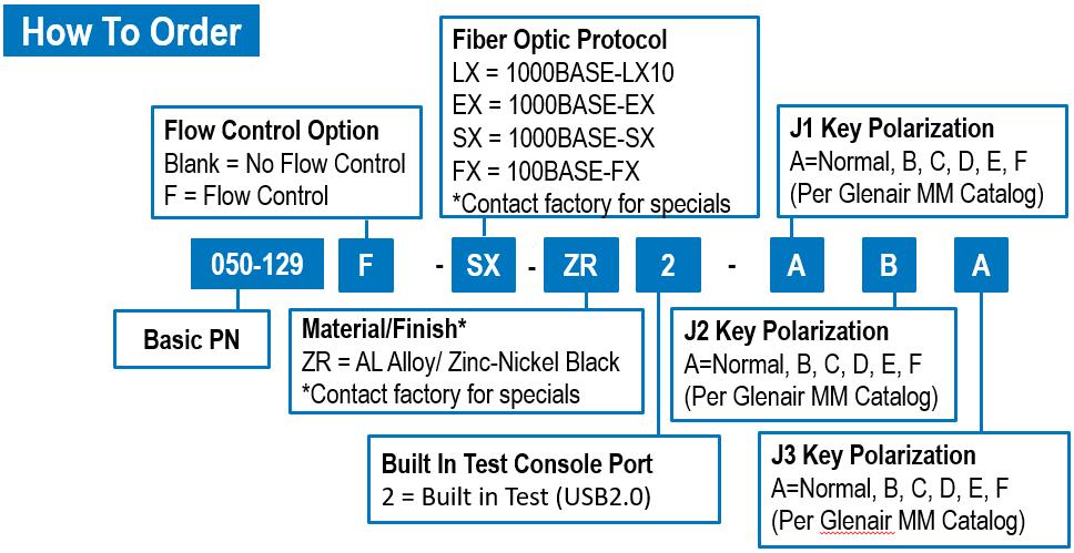 J3 connector used for fiber optics may be selected to be either a Mighty Mouse or a GMA (M83526/20) KEY