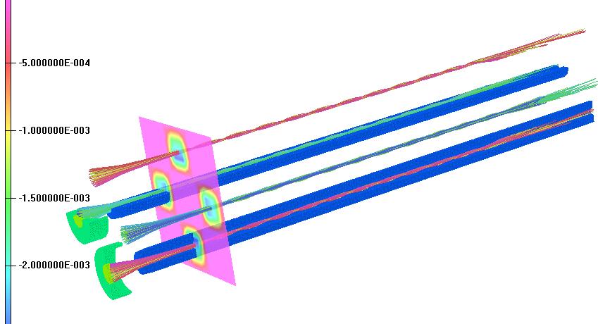 5: Multi beam Klystrons Electron trajectories through square aperture Electron trajectories through circular
