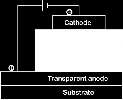 Figure 1.1 (left): OLED-Stack with two organic layers; Figure 1.2 (right): OLED-Stack with three organic layers. Material screening Pedot:PSS P VP.