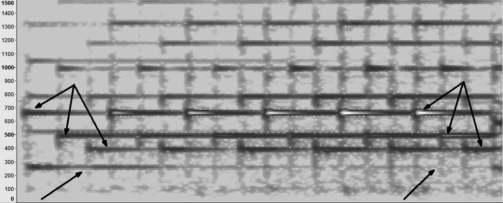 Figure 4: Left: Spectrogram of first two measures of If I Ain t Got You. Bottom left arrow points to fundamental for a C note.