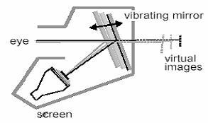 turn off the pixel, we apply a voltage to the two intersecting conductors to align the molecules so that the light is not twisted.