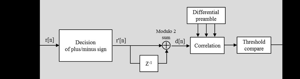 2 Proposed Differential Detection Method In this section, the differential detection method based on preamble is proposed. As shown in Fig.