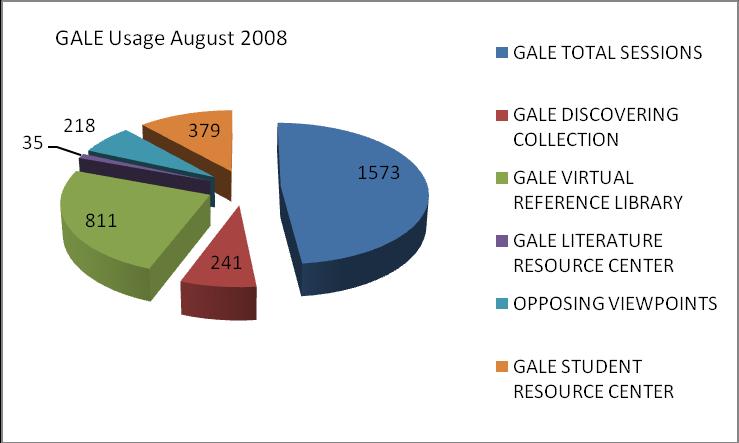 Statistics August 2008 Percentage Difference from August 2007 Individual Non-Class Student Visits 1500 +8% Class Sessions Served 97
