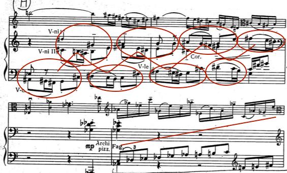 " Viola plays very energetic and forte at 112th bar. Violist should use his bow lower to middle in this passage.