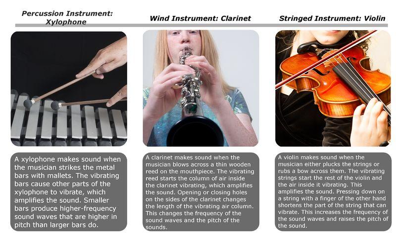 1.39. Musical Instruments www.ck12.org Categories of Musical Instruments There are three basic categories of musical instruments: percussion, wind, and stringed instruments.