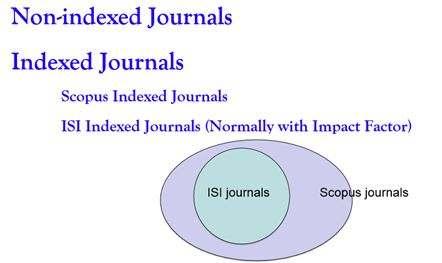 Journal ISI : Institute