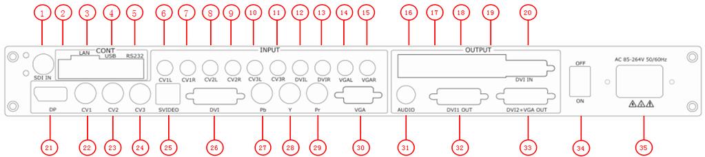 Back Panel VSP 516S back panel with audio: Input Interface 1 3G-SDI input BNC Port 6~15 Audio Input Port 21 Displayport Input Port 22~24 CVBS Input BNC port 25 S-Video Input DIN 4 Port 26 DVI Input