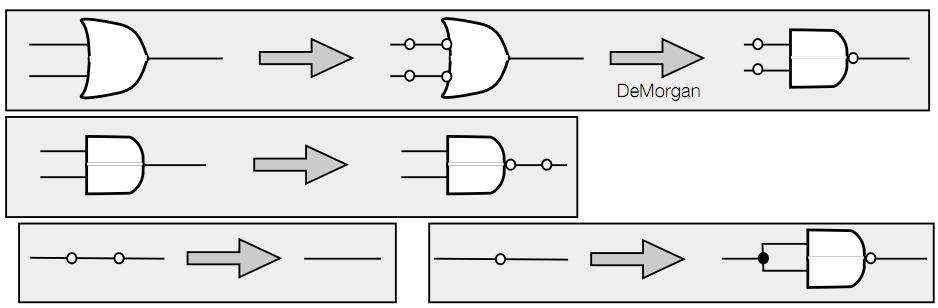 Converting Circuits to all-nand (NOR) Go from left to right When manipulating AND/OR gate, stick in