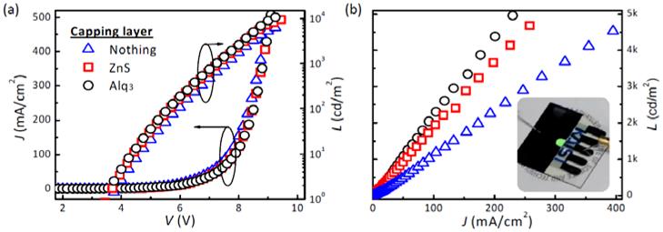Fig. 6. J-V characteristics of electron-only devices in the configuration of glass/ Cr (200nm)/ x / Alq 3 (100nm)/ Ca (50nm)/ Al (100nm) where x is Cs 2CO 3 (1.5nm), Al (1.5nm)/ Cs 2CO 3 (1.