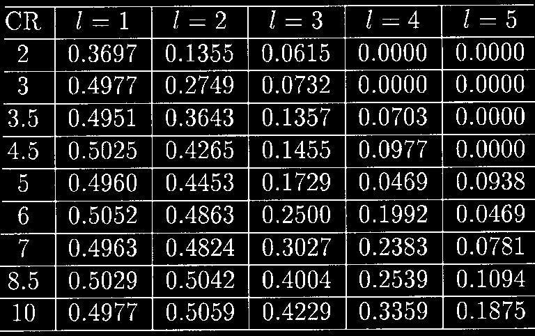 Table 3 The TAF Values for the Proposed Technique for Various Mean Filter Lengths image is shown in Fig. 5(b). No visual difference is noticed when viewed on a computer screen.