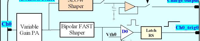 Zin and Xtk Zin (PA)=50Ω with Vgain=3V, Zin (PA)=70Ω with Vgain=3.