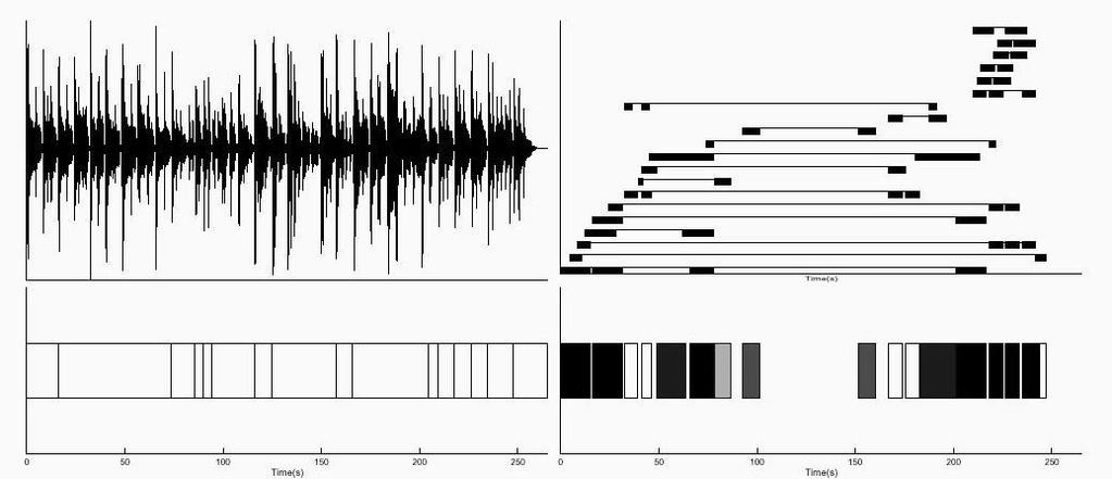 5 Figure 2. Segmentation (left) and Structural Analysis (right) for Naima 7. The Dataset The dataset consists of three types of files: audio, audio-from-midi and midi.