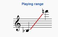 Similarly the melody has been changed to fit this change. The change between the third and sixth at the end add to the resolution feel. Change of Saxophone?