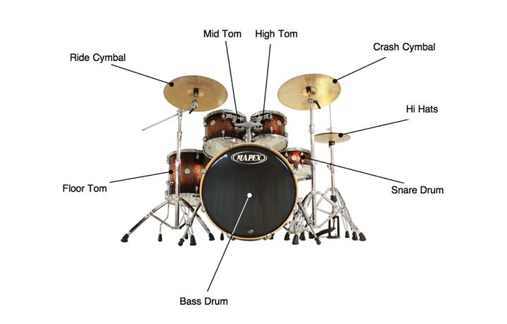 Drums A drum is a percussion instrument, which means it makes noise by being hit, either using your hands or a stick.