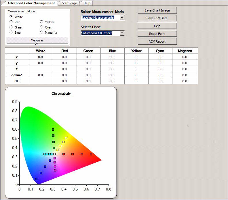 Video Calibration using ChromaPure 2 Select White, and ensure that Baseline Measurements is the selected Measurement Mode. 3 Click Measure.