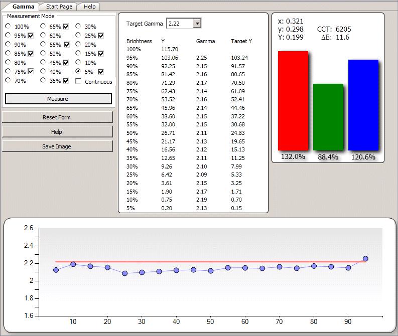 Video Calibration using ChromaPure 2 Display a 100% white stimulus pattern. 3 Click Measure. ChromaPure will take a measurement and then automatically advance to the next level.