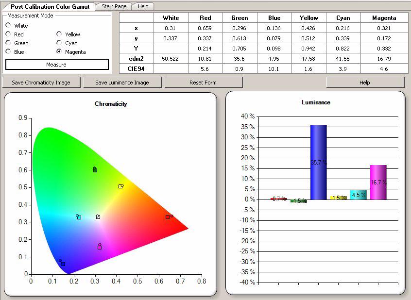 ChromaPure Post-Calibration Procedures TAKING POST-CALIBRATION COLOR GAMUT MEASUREMENTS Overview Taking measurements in the Post-Calibration Color Gamut module works just like the Pre-Calibration