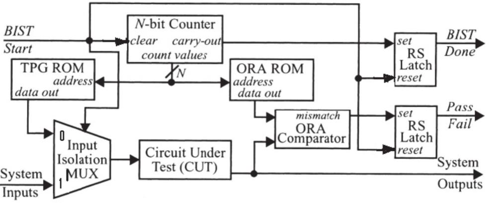 MIT International Journal of Electronics and Communication Engineering, Vol. 2, No. 2, Aug. 2012, pp.