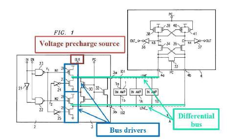 Petitioner contends that Sukegawa s signal transmission circuit is a data transfer arrangement, and that transistor pairs 26/27 and 28/29 serve as bus drivers, BLR is the voltage precharge source,