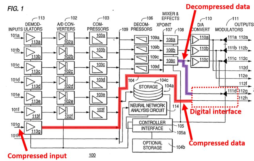 channels, such as the telephone or ISDN networks, or to any receiver with decompression circuitry. ARRIS-1004 at 16. ARRIS-1004 at FIG. 1 (annotated) 65.