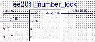 Design of a Binary Number Lock (using schematic entry method) 1.