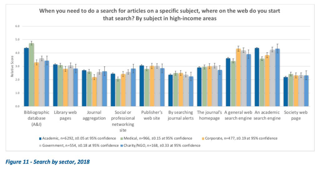Tracy Gardner and Simon Inger, "How Readers Discover Content in Scholarly Publications: Trends in Reader