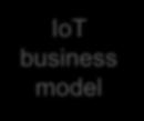 IoT solution IoT business model The end user can drive a number of cars made available across a city, without needing to own one.
