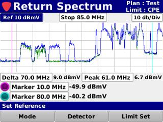 speed to capture fast transients on the upstream Scan & Tilt Measurement Full channel plan scan displays the frequency