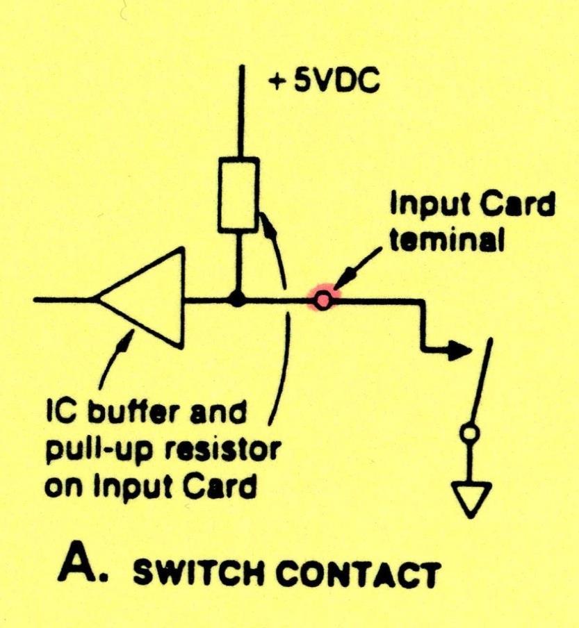 Handling C/MRI inputs is straightforward Input open circuited is