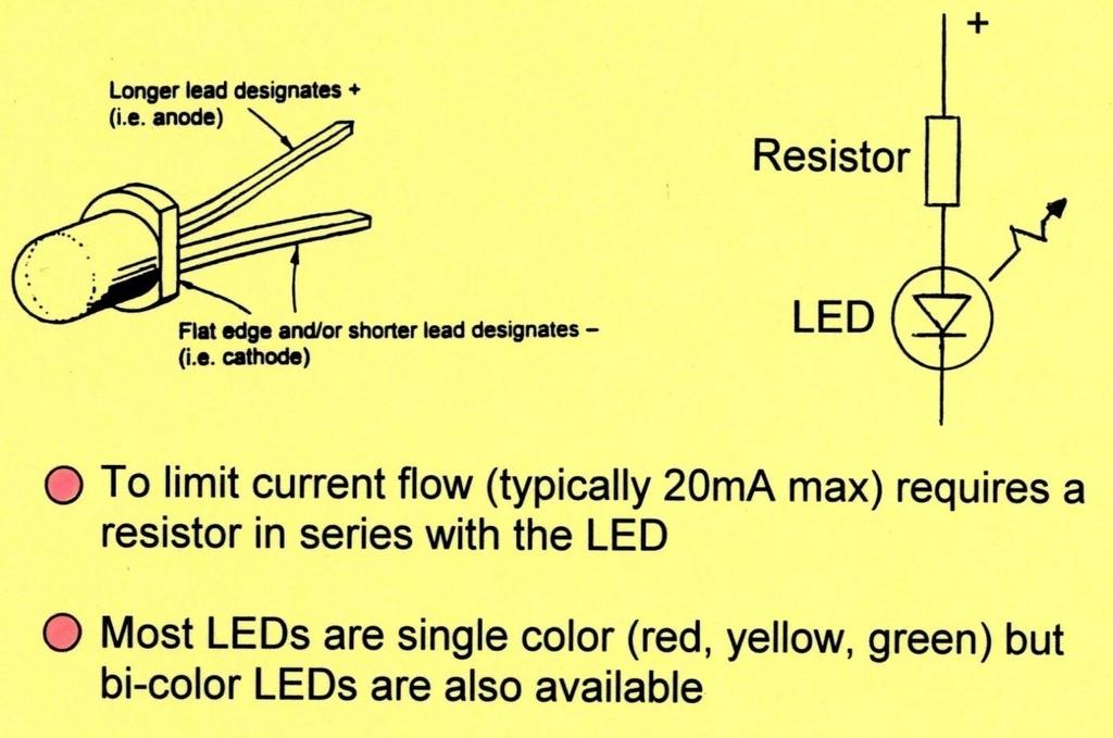 Light Emitting Diodes (LEDs) are basic
