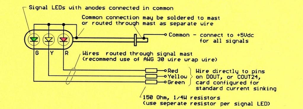 Preferred (most common) method of wiring color light signals Uses outputs