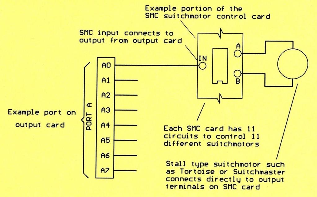Alternatively, only a single output is required when incorporating an SMC12 card