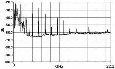 dbm 0-10 -20-30 -40-50 -60-70 -80-90 -100 240 290 340 390 Beam voltage, kv Figure 8. Harmonics found in the oil tank displayed a separation of 1.423 GHz Figure 9. Growth of the 1.