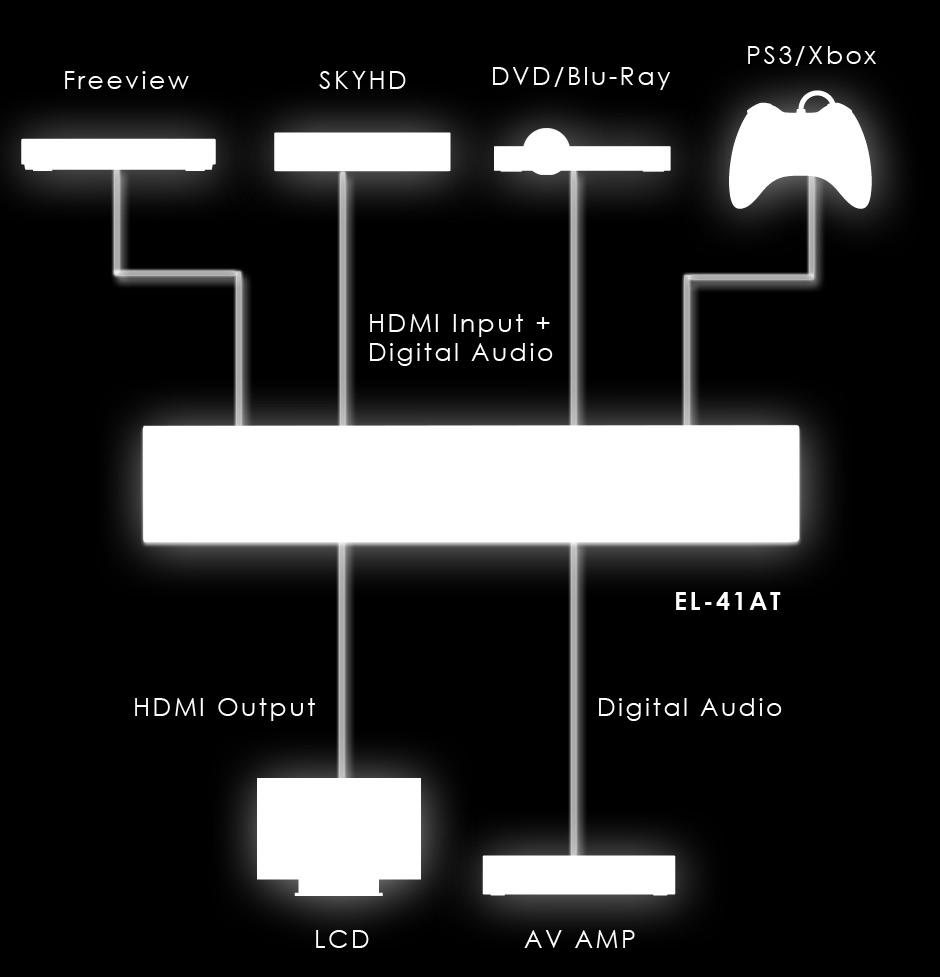 Diagram HD