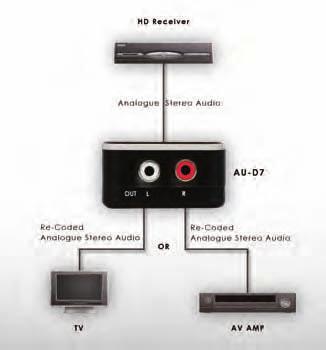 AU-D7 Audio Processor with Virtual 5.