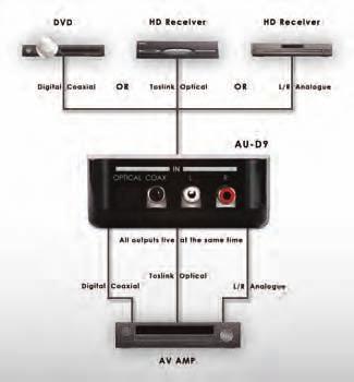 AU-D9 Bi-Directional Digital/Analogue Audio Converter The AU-D9 is a versatile audio converter allowing users to convert analogue audio into digital or digital audio into analogue.