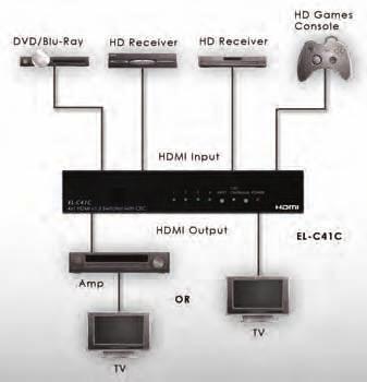 EL-C41C v1.3 HDMI 4-Way Switcher with CEC Control Each switcher in the Elector Range is compatible to v1.