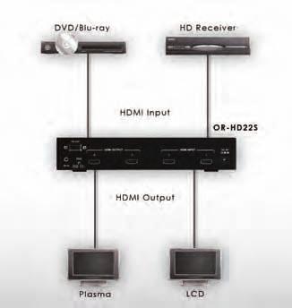 OR-HD22S v1.3 HDMI 2 x 2 Matrix Switcher Each HDMI matrix in the Orbit range of full matrix switchers is compatible to v1.