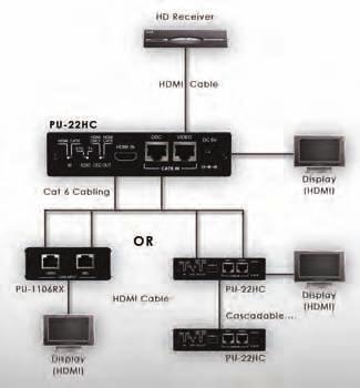 PU-22HC v1.3 HDMI/CAT6 to HDMI/CAT6 Cascader All the PUMA, HDMI over CAT5e/6 transmitters and receivers are the perfect solution to extend HDMI signals via CAT cabling up to 30m.
