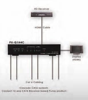 PU-Q1H4C 1 to 4 HDMI to CAT6 splitter All the PUMA, HDMI over CAT5e/6 transmitters and receivers are the perfect solution to extend HDMI signals via CAT cabling up