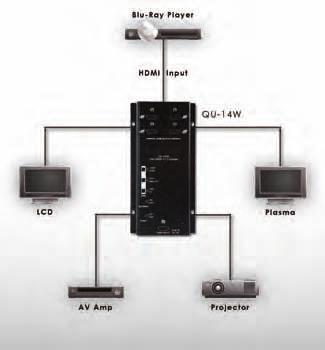 QU-14WE v1.3 HDMI 1 to 4 Mountable Distribution Amplifi er Each splitter in the Quantum Distribution Amplifi er Series is compatible to v1.