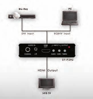 SY-P290 PC/DVI to HDMI Converter The Synergy range of format converters provide solutions across the board in home and professional installation scenarios.